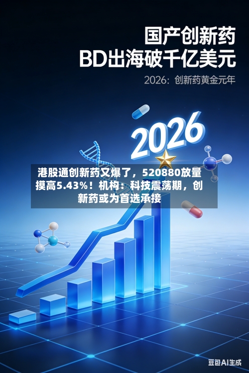港股通创新药又爆了,520880放量摸高5.43%!机构:科技震荡期,创新药或为首选承接