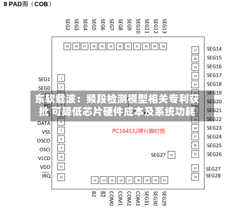 东软载波:频段检测模型相关专利获批 可降低芯片硬件成本及系统功耗