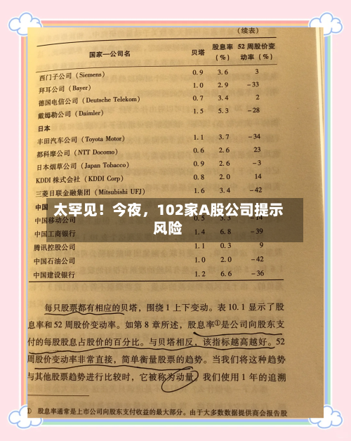 太罕见！今夜	，102家A股公司提示风险-第2张图片