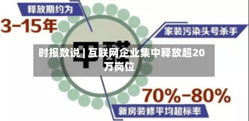 时报数说 | 互联网企业集中释放超20万岗位-第2张图片