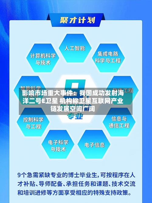影响市场重大事件:我国成功发射海洋二号E卫星 机构称卫星互联网产业链发展空间广阔-第2张图片