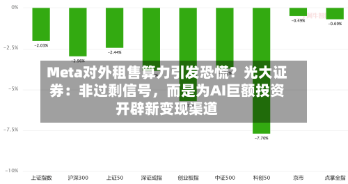 Meta对外租售算力引发恐慌？光大证券：非过剩信号	，而是为AI巨额投资开辟新变现渠道-第2张图片