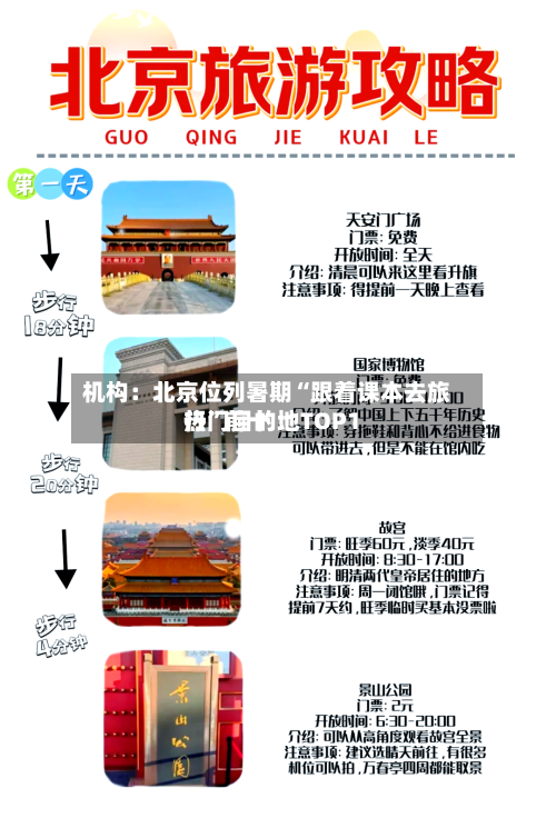 机构：北京位列暑期“跟着课本去旅行	”前十热门目的地TOP1-第3张图片