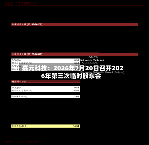 嘉元科技:2026年7月20日召开2026年第三次临时股东会