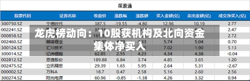 龙虎榜动向:10股获机构及北向资金集体净买入-第3张图片