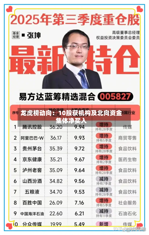 龙虎榜动向：10股获机构及北向资金集体净买入