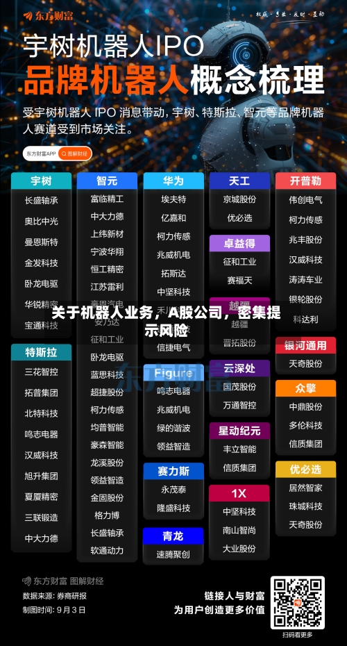 关于机器人业务,A股公司,密集提示风险