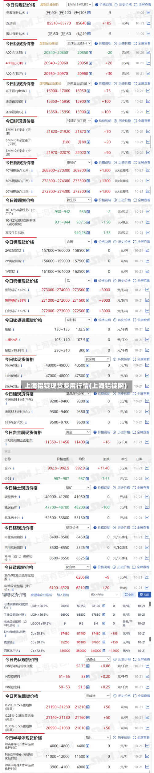 上海铝锭现货费用行情(上海铝锭网)