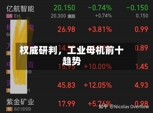 权威研判,工业母机前十
趋势
