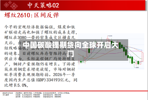 中国碳酸锂期货向全球开启大门