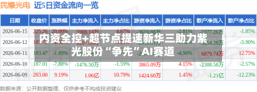 内资全控+超节点提速新华三助力紫光股份“争先”AI赛道