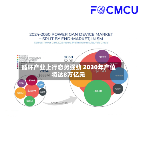 循环产业上行态势强劲 2030年产值将达8万亿元-第3张图片