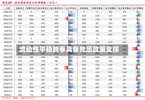 流动性平稳跨季具备充足政策支撑