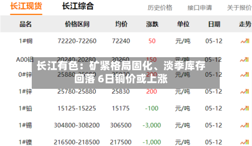 长江有色：矿紧格局固化、淡季库存回落 6日铜价或上涨-第2张图片