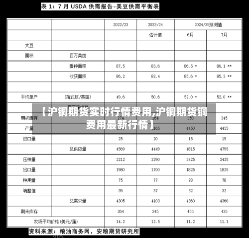 【沪铜期货实时行情费用,沪铜期货铜费用最新行情】