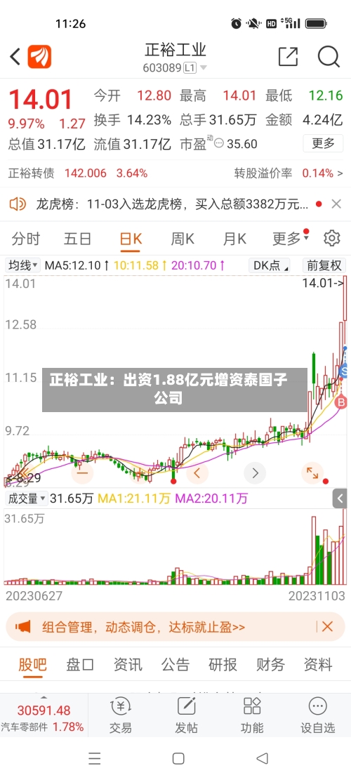 正裕工业：出资1.88亿元增资泰国子公司