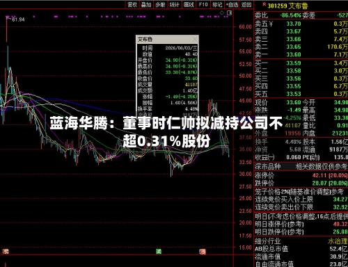 蓝海华腾:董事时仁帅拟减持公司不超0.31%股份