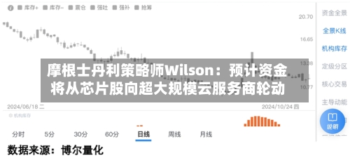 摩根士丹利策略师Wilson:预计资金将从芯片股向超大规模云服务商轮动