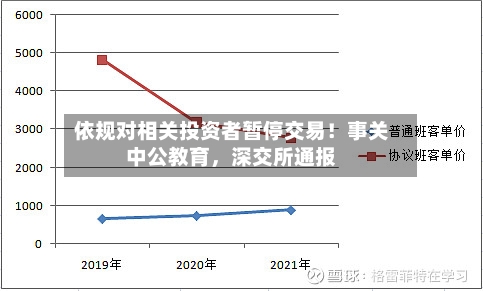 依规对相关投资者暂停交易！事关中公教育，深交所通报-第3张图片
