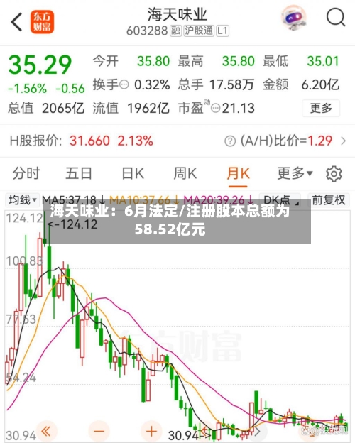 海天味业：6月法定/注册股本总额为58.52亿元-第2张图片