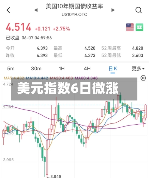 美元指数6日微涨