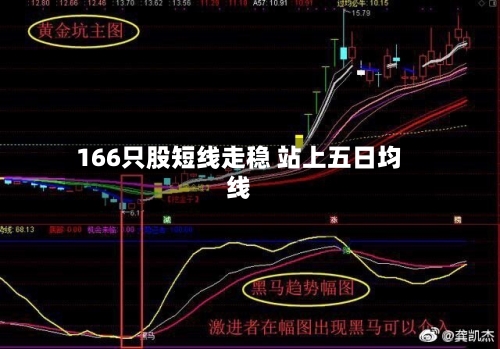 166只股短线走稳 站上五日均线-第2张图片