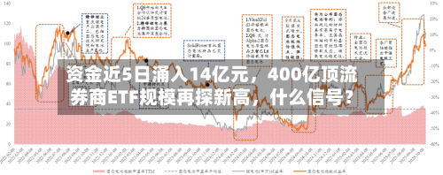 资金近5日涌入14亿元，400亿顶流券商ETF规模再探新高，什么信号？-第2张图片