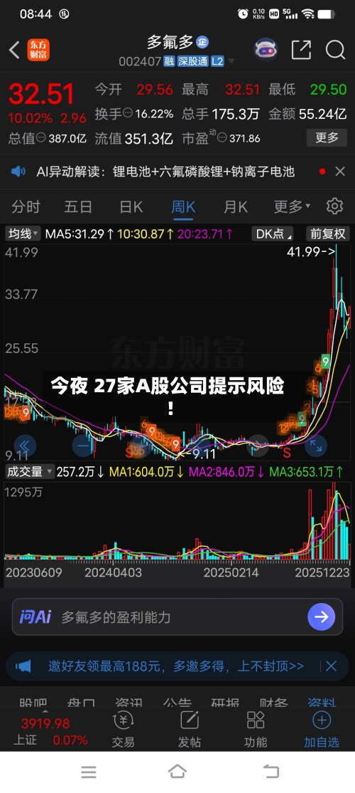 今夜 27家A股公司提示风险!