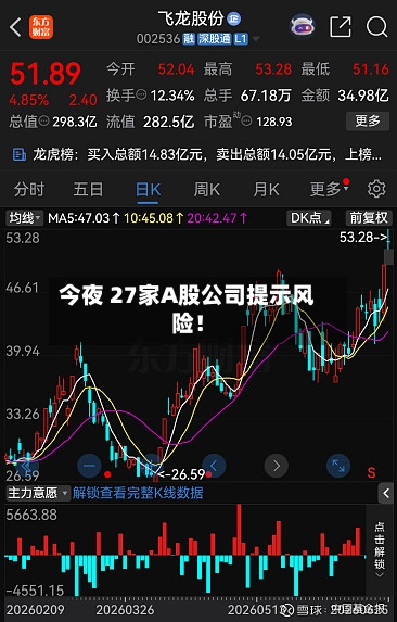 今夜 27家A股公司提示风险!-第2张图片