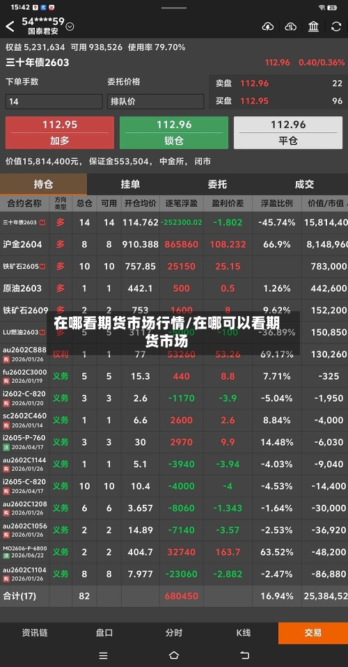 在哪看期货市场行情/在哪可以看期货市场