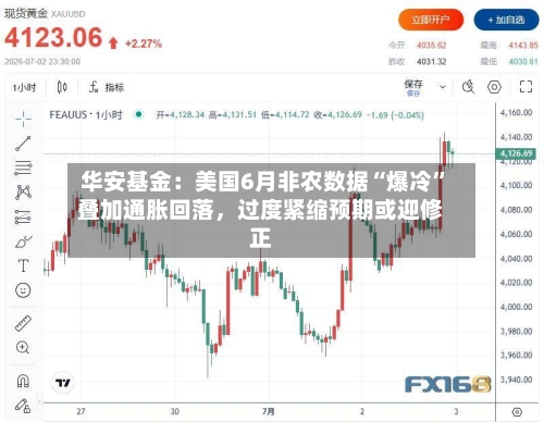 华安基金：美国6月非农数据“爆冷”叠加通胀回落，过度紧缩预期或迎修正-第2张图片
