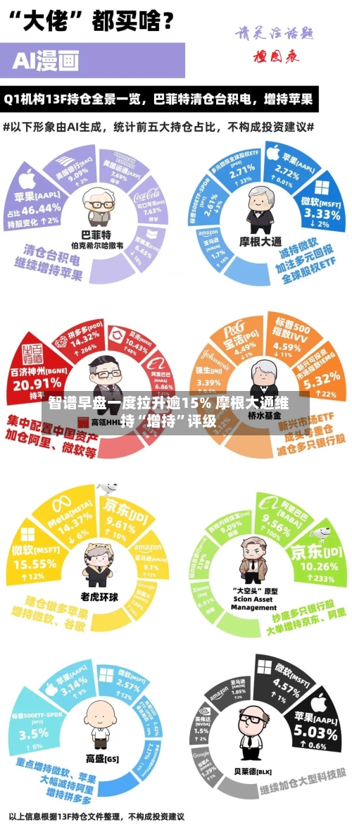 智谱早盘一度拉升逾15% 摩根大通维持“增持”评级-第2张图片