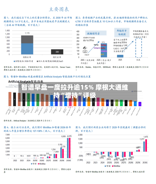 智谱早盘一度拉升逾15% 摩根大通维持“增持”评级-第3张图片