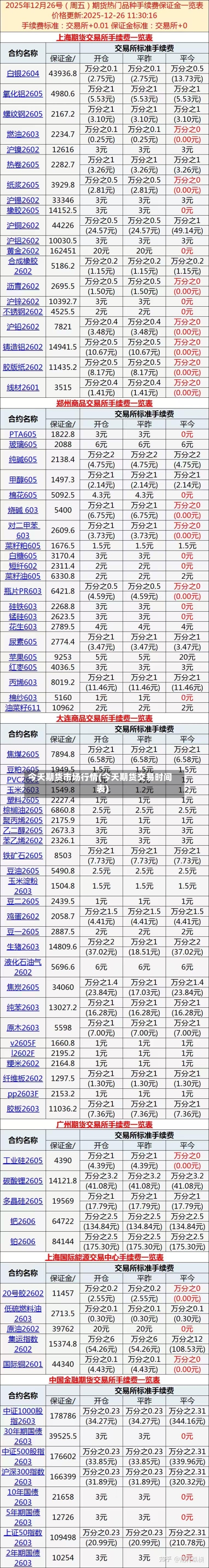 今天期货市场行情(今天期货交易时间表)-第3张图片