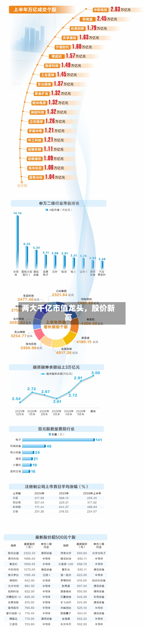 两大千亿市值龙头	，股价新高-第2张图片