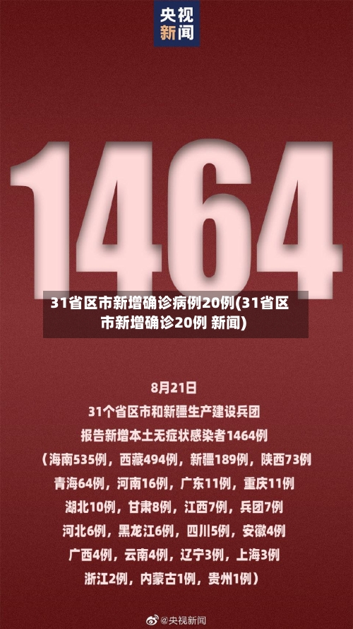 31省区市新增确诊病例20例(31省区市新增确诊20例 新闻)