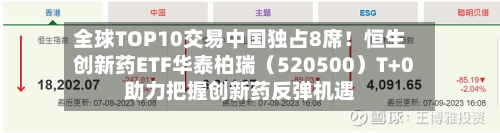 全球TOP10交易中国独占8席!恒生创新药ETF华泰柏瑞(520500)T+0助力把握创新药反弹机遇-第2张图片