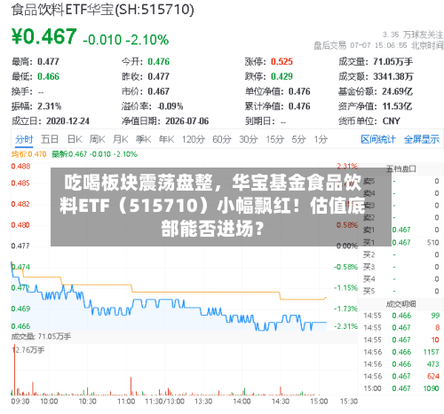 吃喝板块震荡盘整，华宝基金食品饮料ETF（515710）小幅飘红！估值底部能否进场？-第2张图片