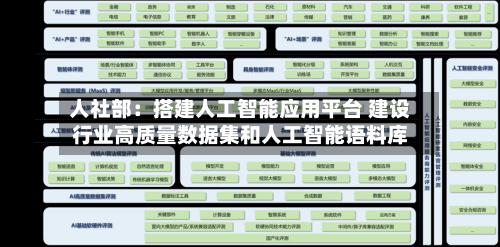 人社部：搭建人工智能应用平台 建设行业高质量数据集和人工智能语料库-第2张图片