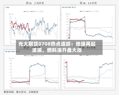 光大期货0708热点追踪：地缘再起波澜，燃料油开盘大涨-第2张图片