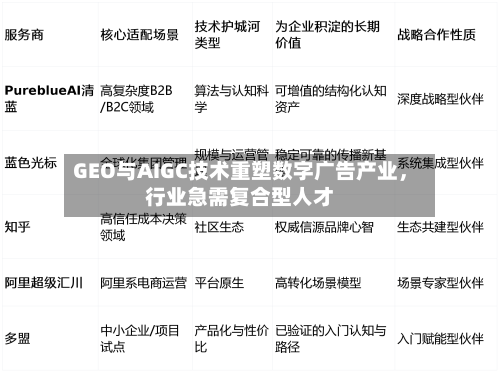 GEO与AIGC技术重塑数字广告产业，行业急需复合型人才-第2张图片