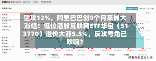 猛攻12%,阿里巴巴创9个月来最大涨幅!低位港股互联网ETF华宝(513770)溢价大涨5.5%,反攻号角已吹响?