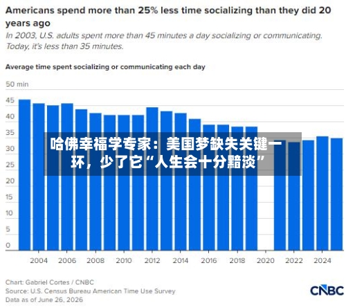 哈佛幸福学专家：美国梦缺失关键一环，少了它“人生会十分黯淡”-第2张图片