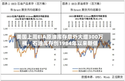 美国上周EIA原油库存意外大增300万桶	，石油库存创1984年以来新低-第2张图片
