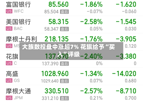 大族数控盘中涨超7% 花旗给予“买入”评级-第2张图片