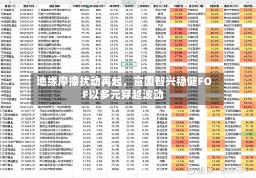 地缘摩擦扰动再起	，富国智兴稳健FOF以多元穿越波动-第3张图片