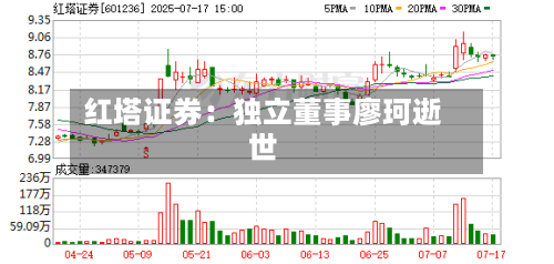 红塔证券:独立董事廖珂逝世-第2张图片