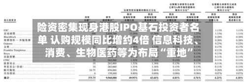 险资密集现身港股IPO基石投资者名单 认购规模同比增约4倍 信息科技、消费、生物医药等为布局“重地	”-第2张图片