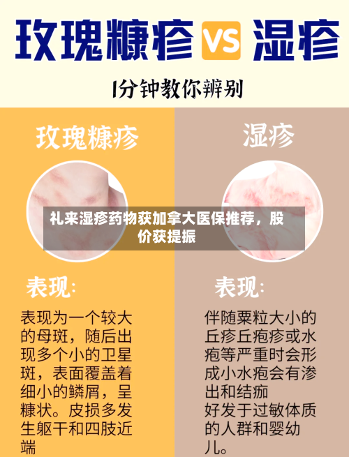 礼来湿疹药物获加拿大医保推荐，股价获提振-第2张图片