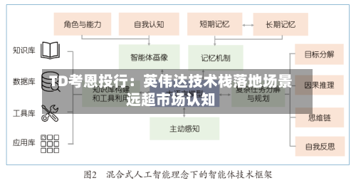 TD考恩投行:英伟达技术栈落地场景远超市场认知
